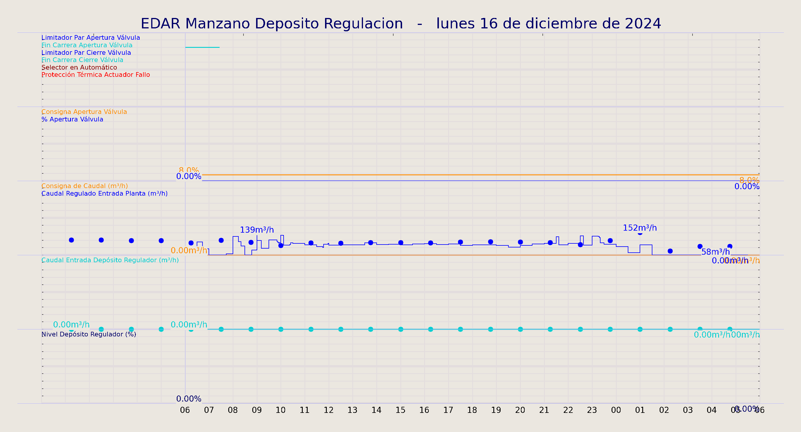 ../../imagenes/vid/2024/EDAR Manzano Deposito Regulacion/2024-12-16 EDAR Manzano Deposito Regulacion.png